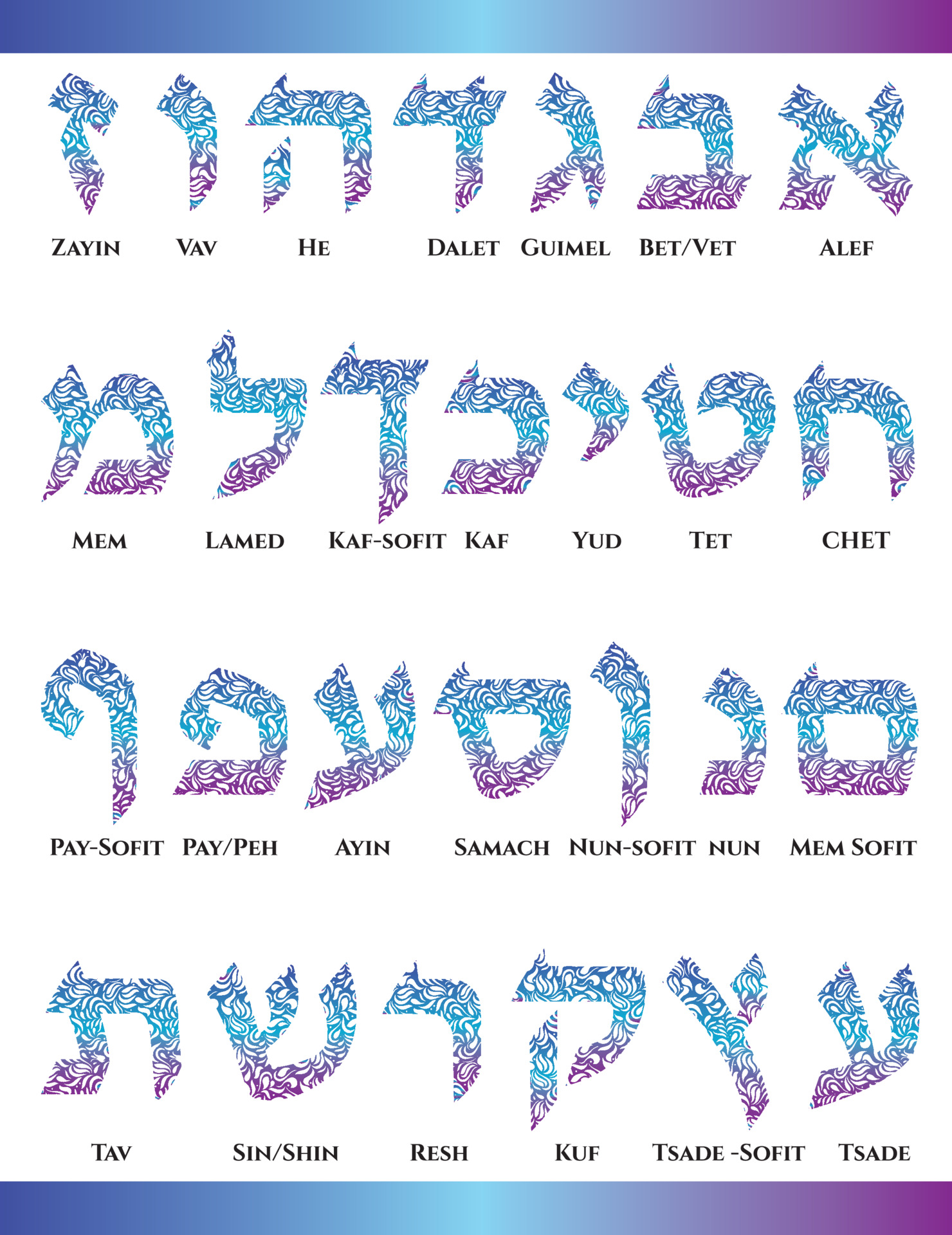 Standrad Language